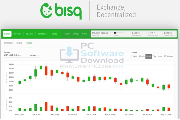 Bisq v1.9.22 [Free of Cost]