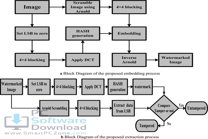 Image-Line GMS v1.0.7 [Free of Cost]