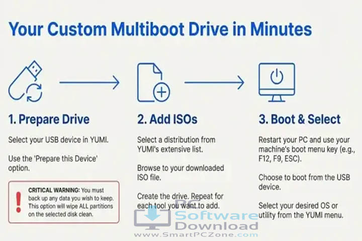 YUMI-exFAT v1.0.3.7 [Latest Version]