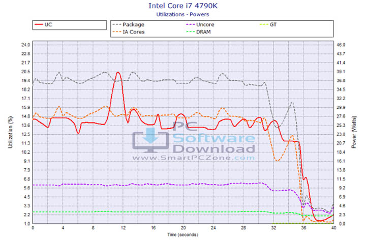 CPUID HWMonitor Pro v1.57 [Free Download]