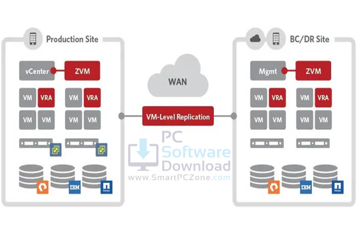 Zerto Virtual Replication for VMware vSphere v9.5.30.433 [Free Download]